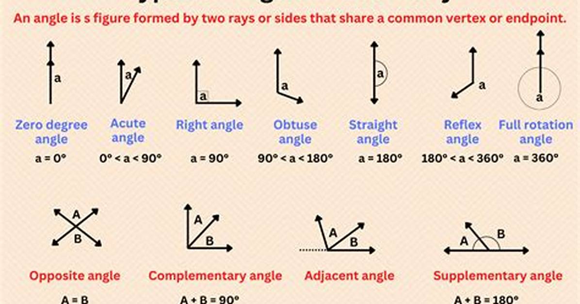 Angle Names Geometry