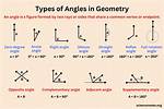 Angle Names Geometry