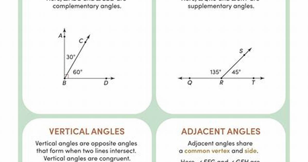 Angle Relationships