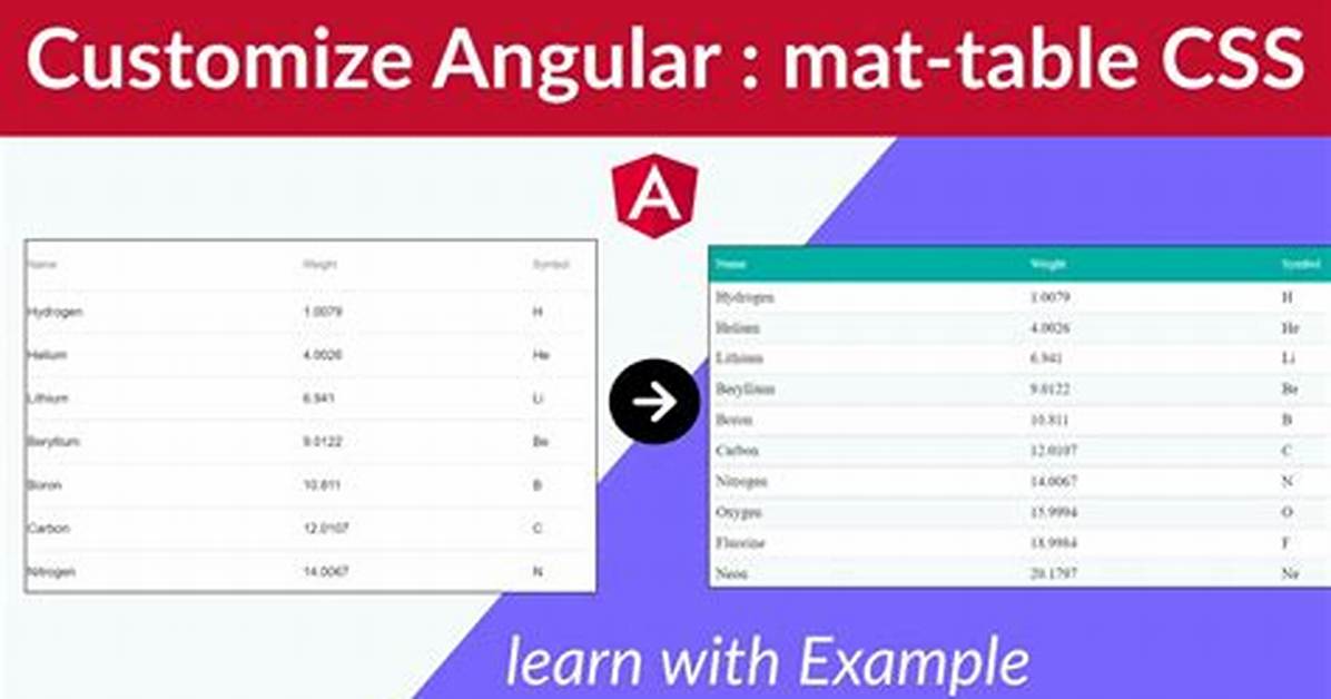Angular 4 Material Table Highlight a Row