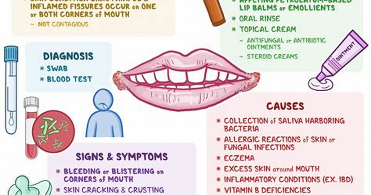 Angular Cheilitis Contagious