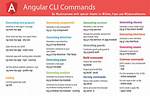 Angular Cli Ng Commands Not Working