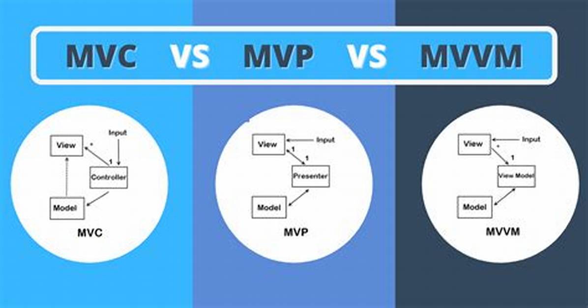 Angular Design Pattern: Mvc, Mvvm or Mv*?