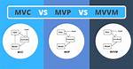 Angular Design Pattern: Mvc, Mvvm or Mv*?