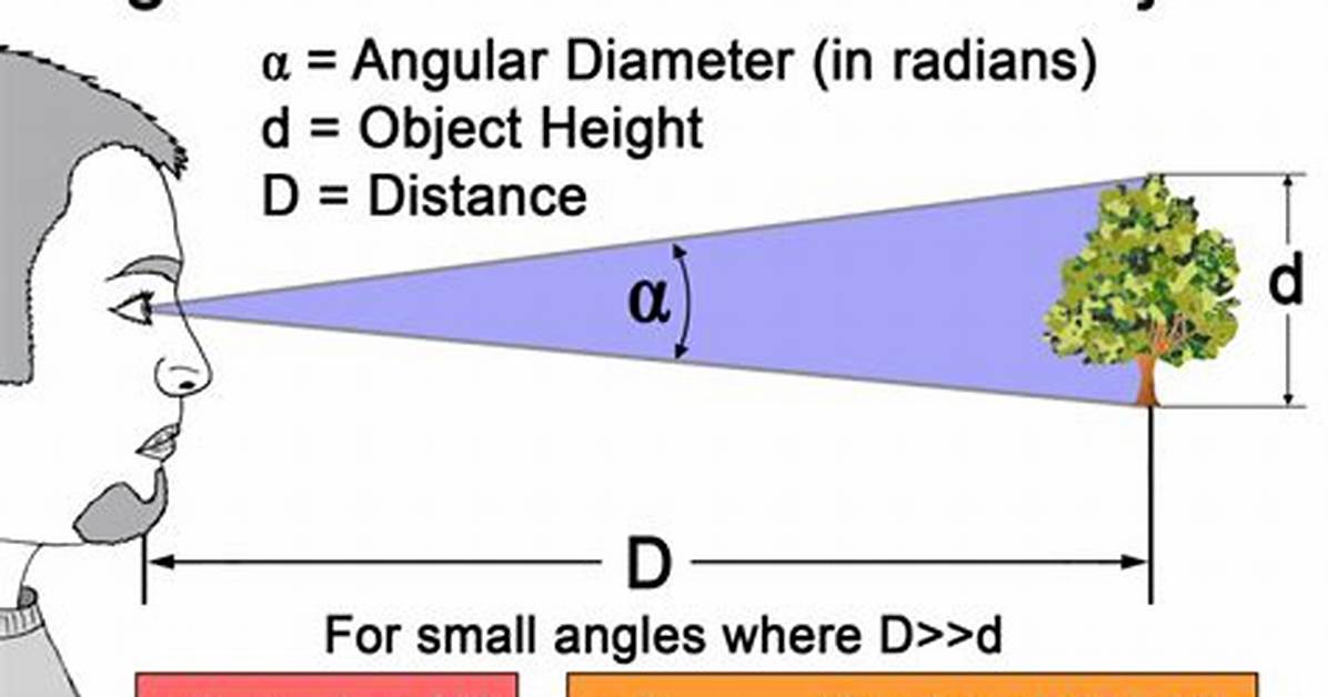 Angular Diameter