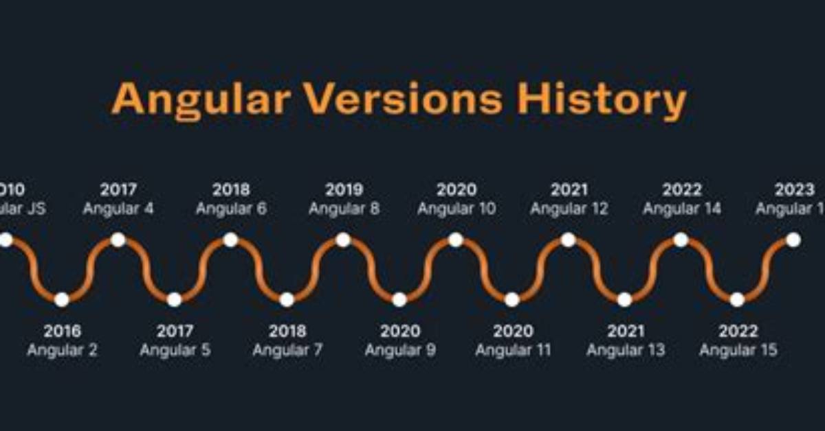 Angular Latest Version