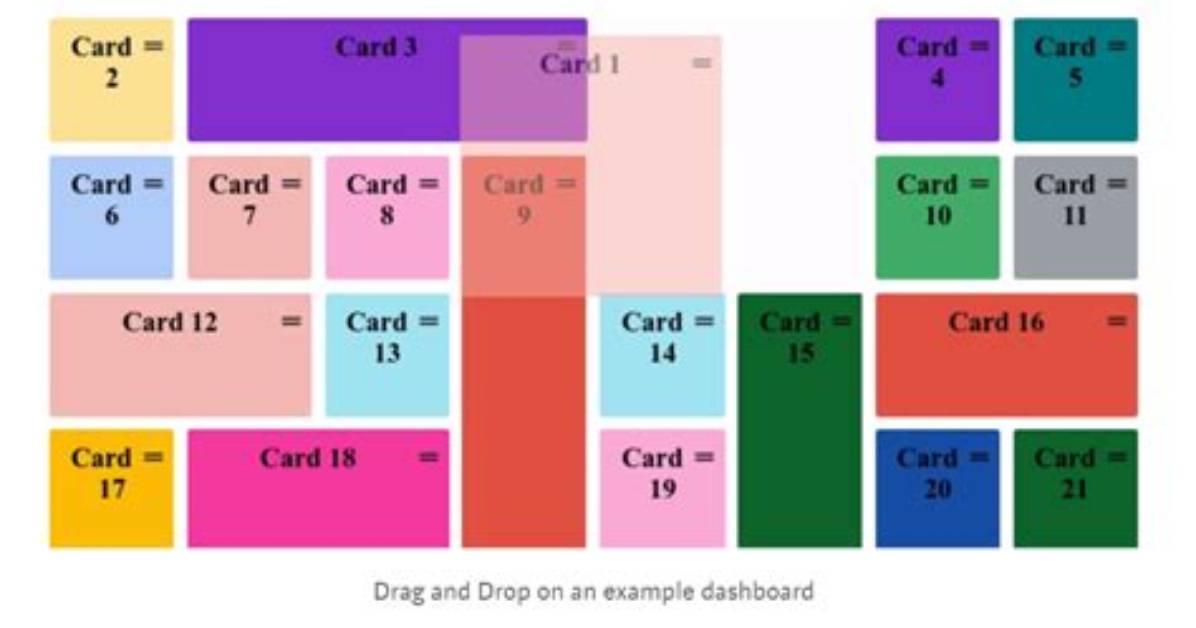 Angular Material 7 Use Grid with Drag and Drop