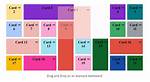 Angular Material 7 Use Grid with Drag and Drop