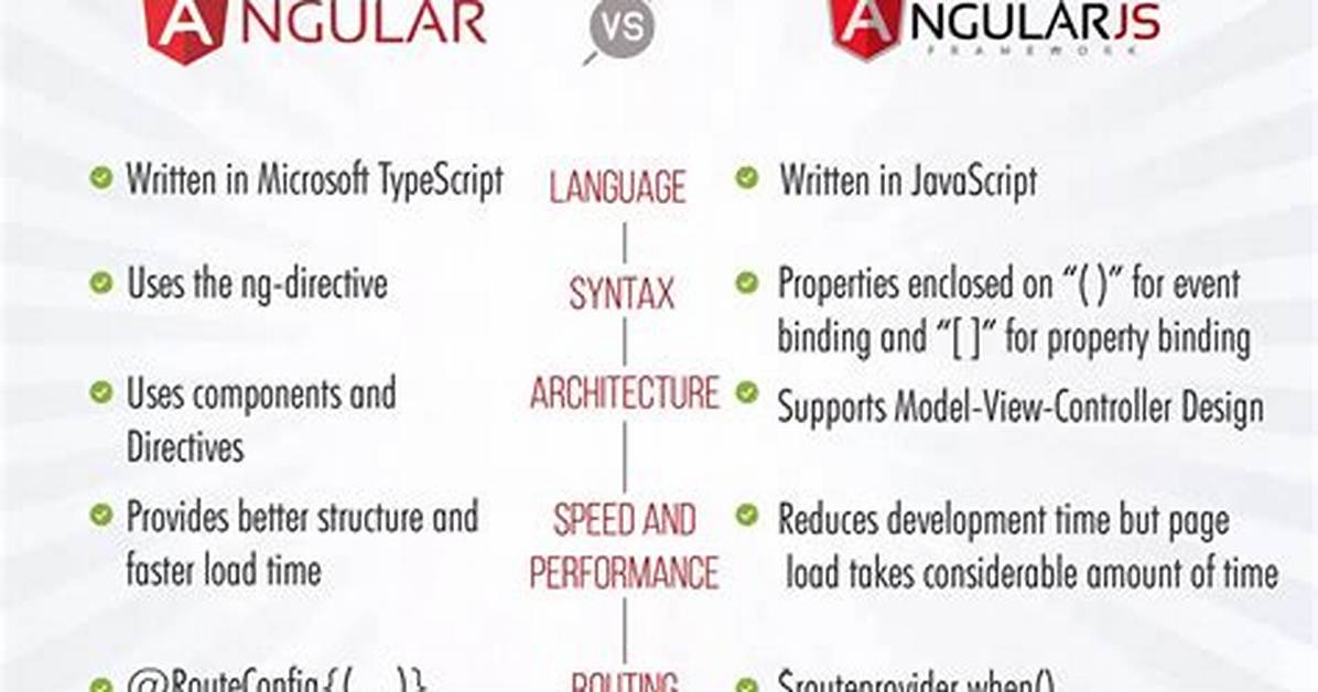 Angular Meaning