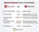 Angular Meaning