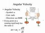 Angular Velocity Symbol