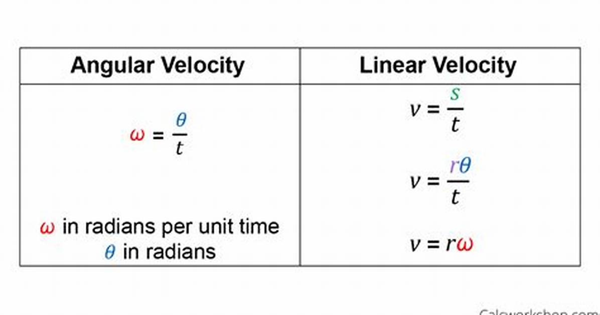 Angular Velocity to Linear
