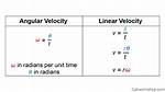 Angular Velocity to Linear
