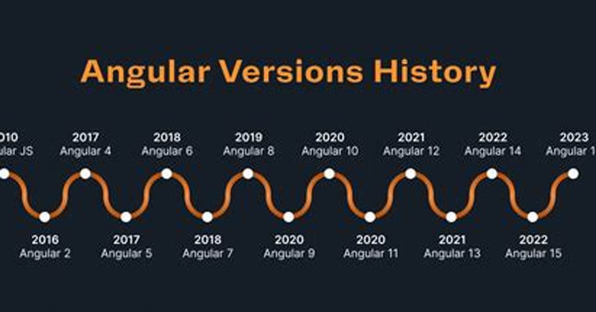 Angular Versions