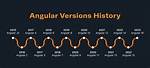 Angular Versions