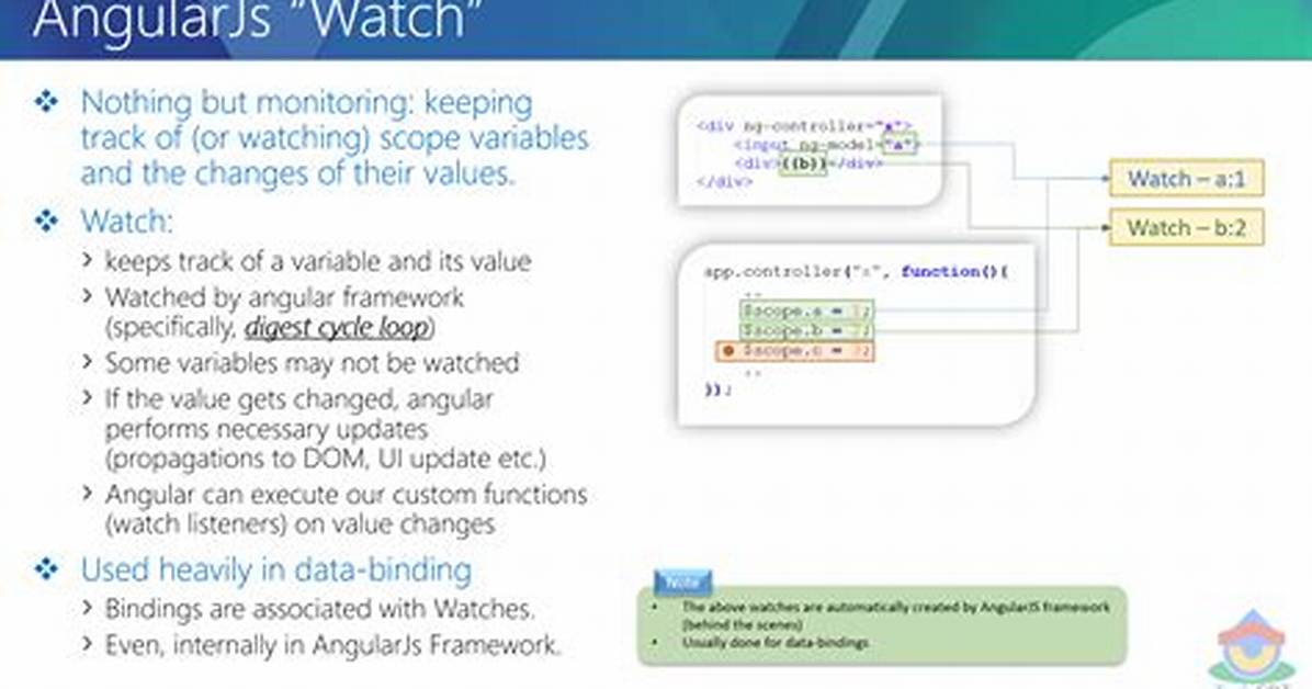 Angularjs Watch