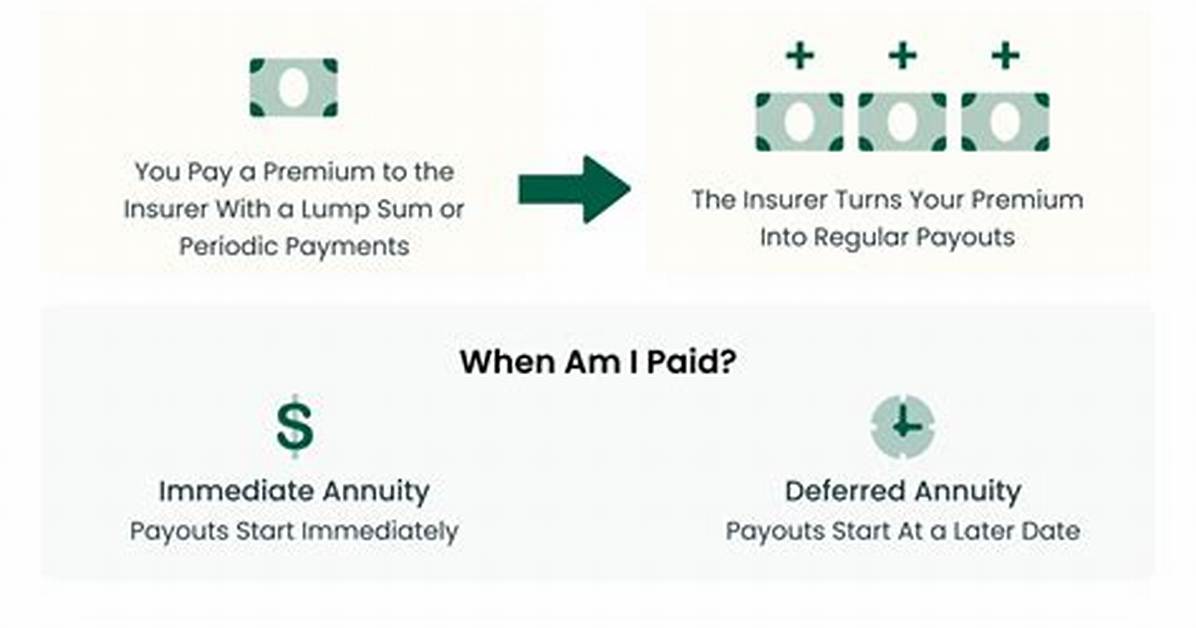 Annuity