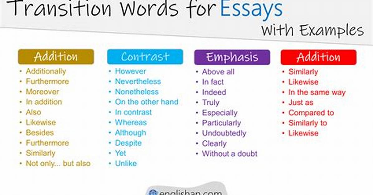 Another Word for Potential