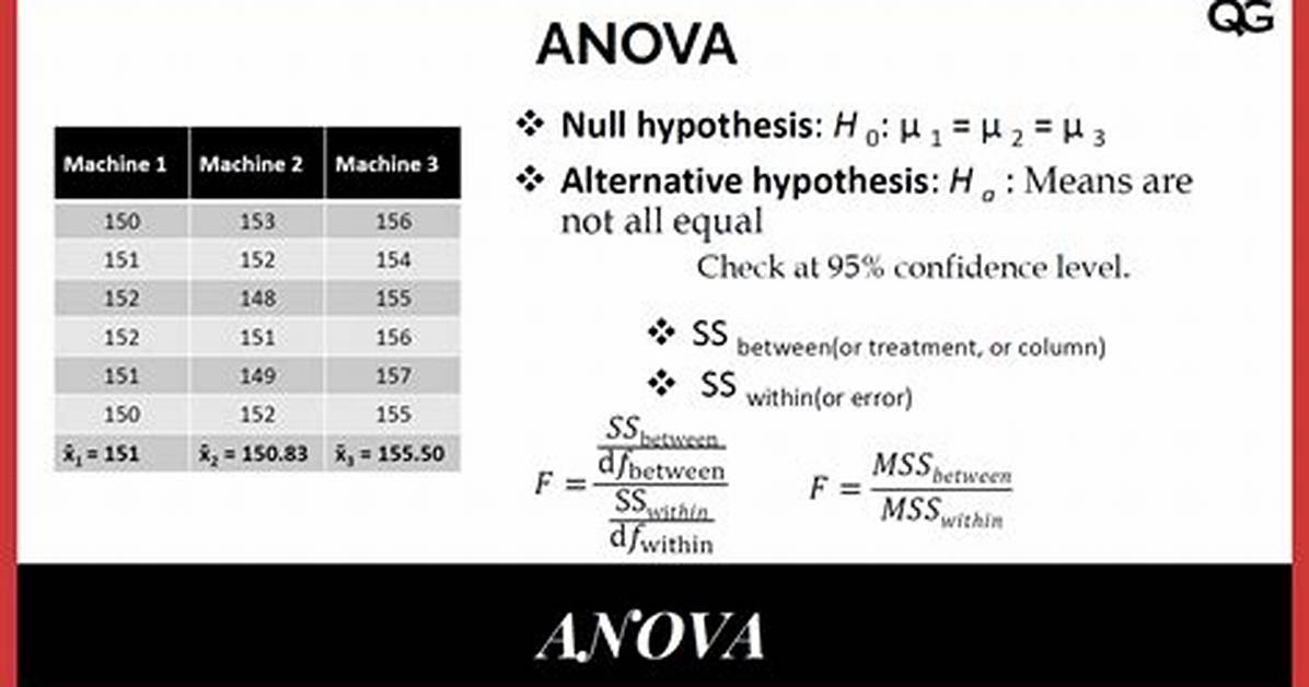 Anova Formula