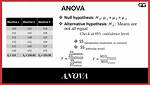 Anova Formula