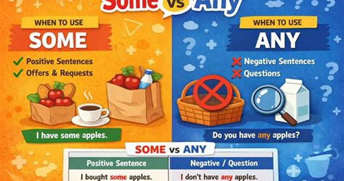 'Any' vs 'Object'