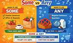'Any' vs 'Object'