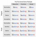 Aorist