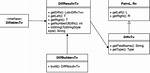 Apache Commons Diffbuilder