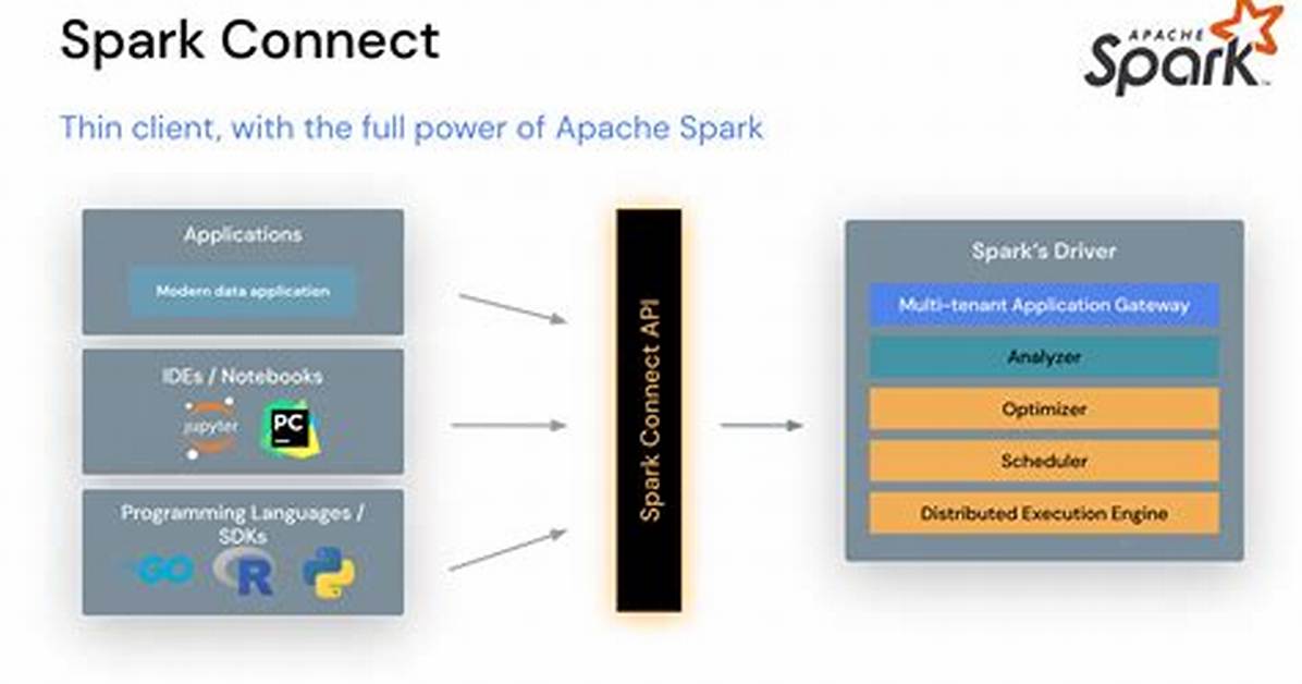 Apache Spark "Py4Jerror: Answer from Java Side Is Empty"