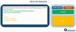 Apache2: Exclude All the Rest Api Request_Uris from Basic Auth by Matching with Some Expressions