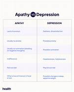 Apathy