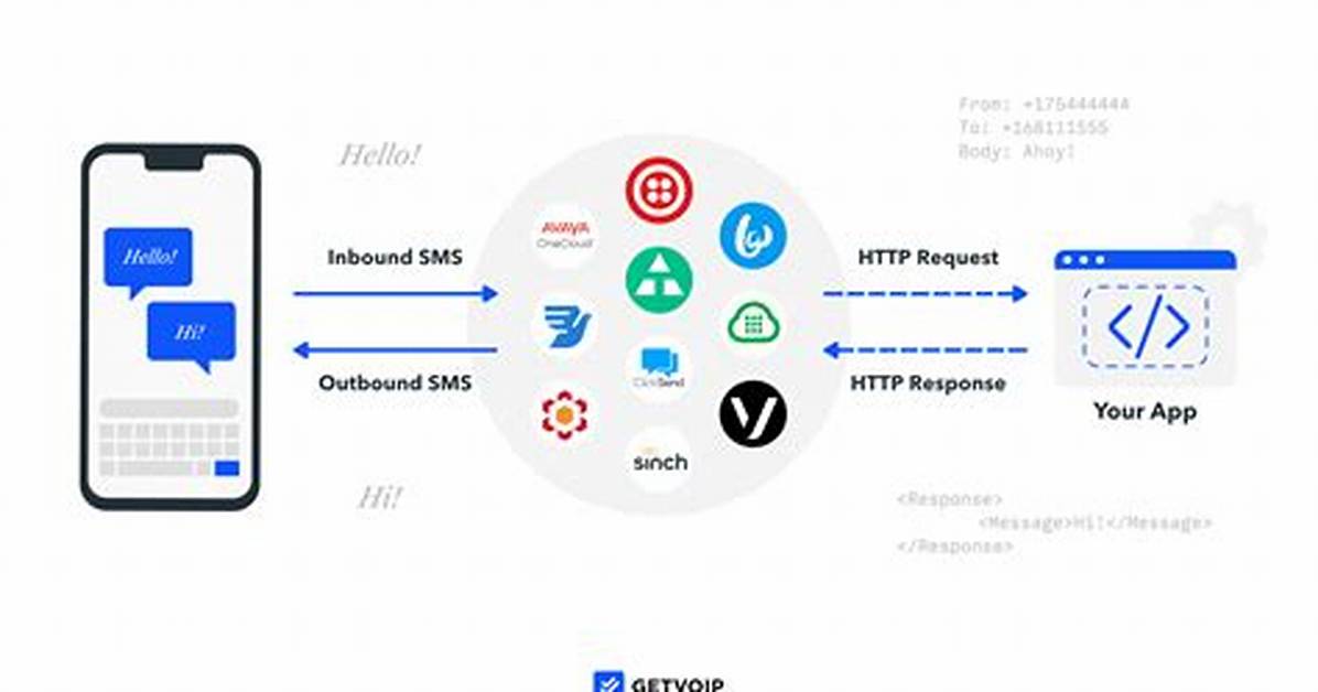Api for Sending Group Sms