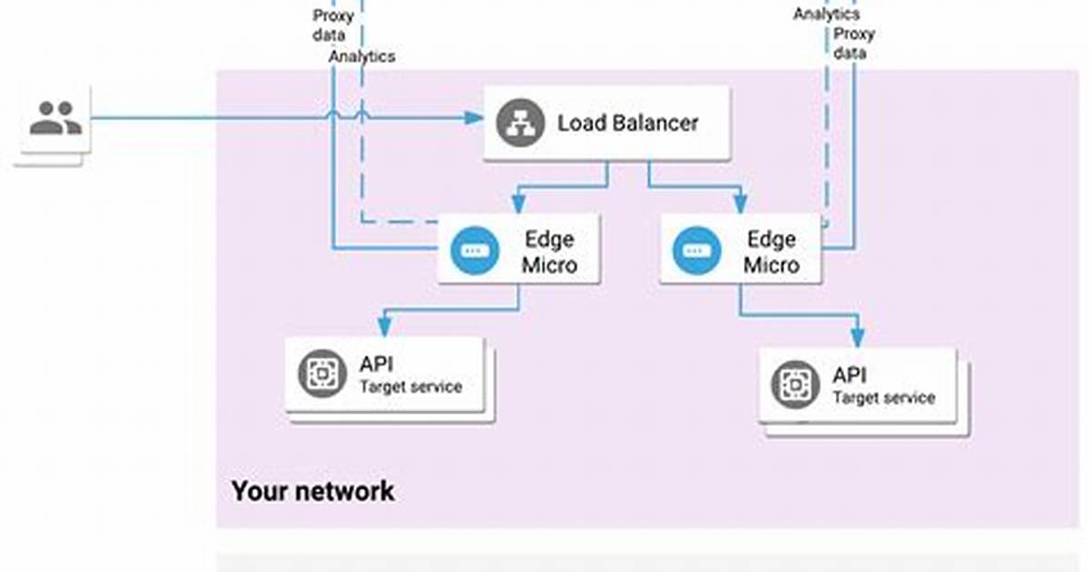 Apigee Api Gateway