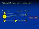 Apparent Brightness