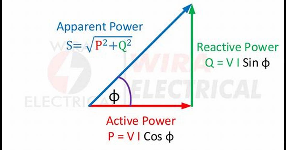 Apparent Power Formula