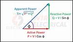 Apparent Power Formula