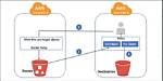 Append Data to an S3 Object