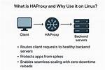 Appending Path to Host Haproxy
