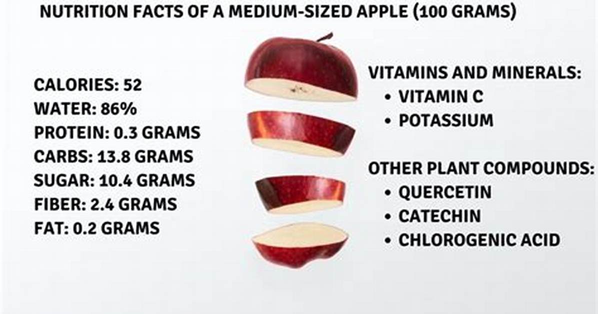 Apple Grams