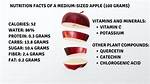 Apple Grams