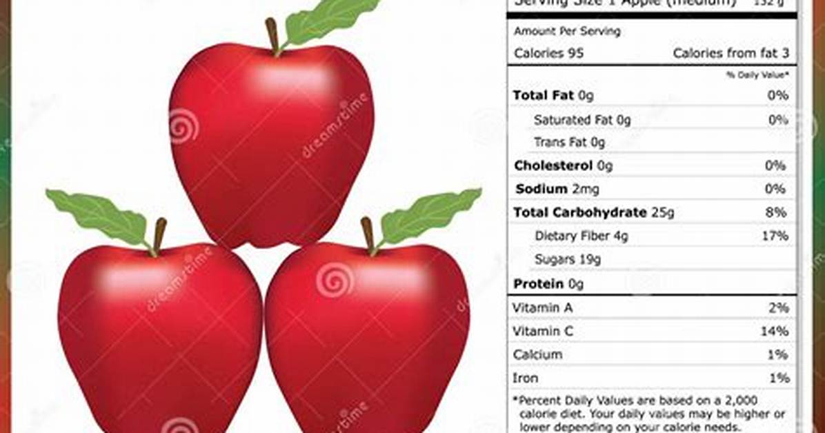 Apple Nutritional Information