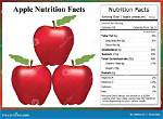 Apple Nutritional Information