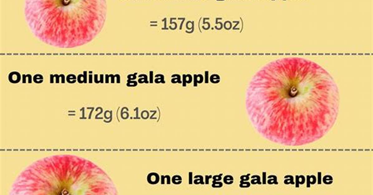 Apple Weight