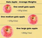 Apple Weight
