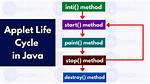 Applet Life Cycle in Java