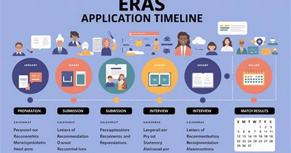 Application (Eras) and Interview Process