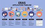 Application (Eras) and Interview Process