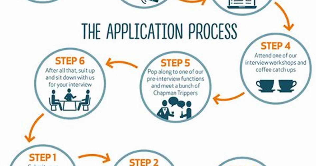 Application Process