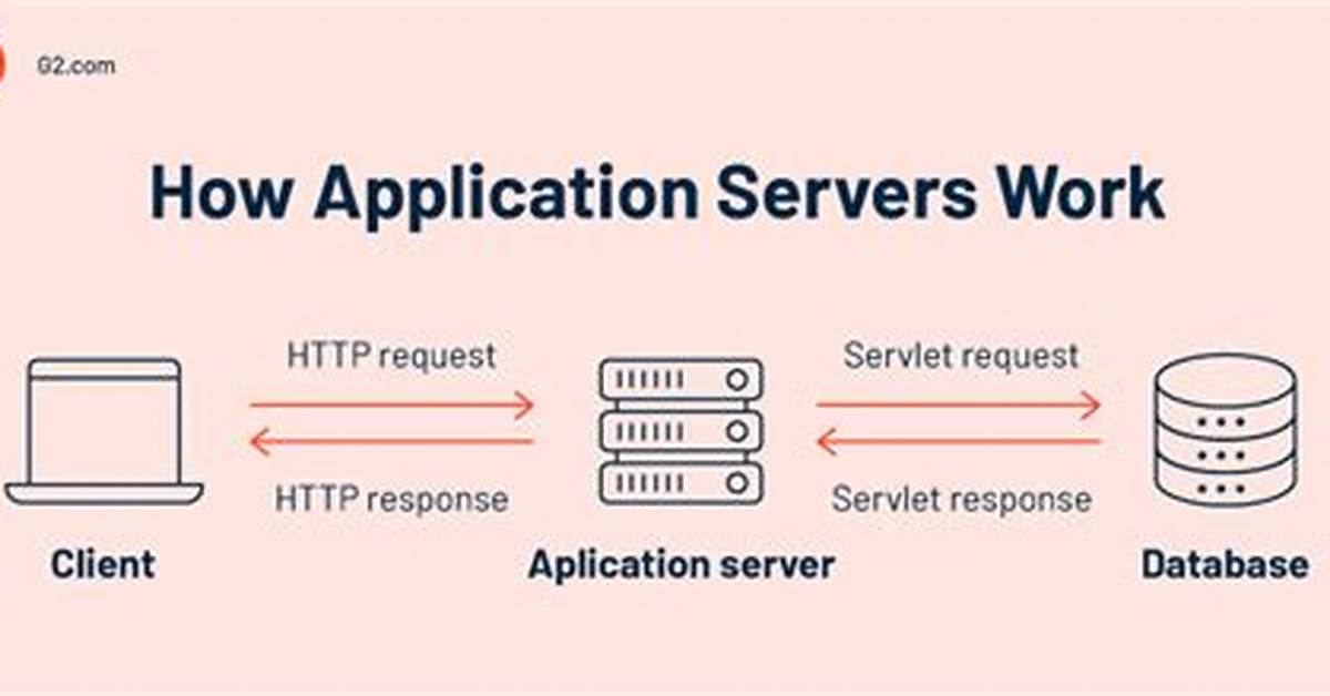 Application Server for C Programs?