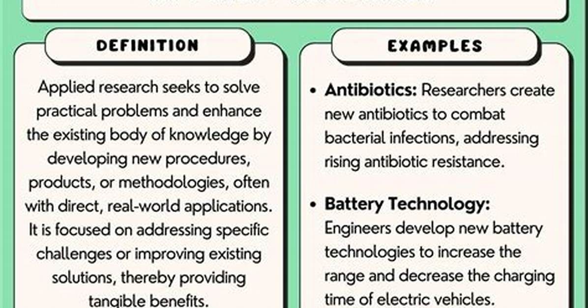 Applied Research Examples